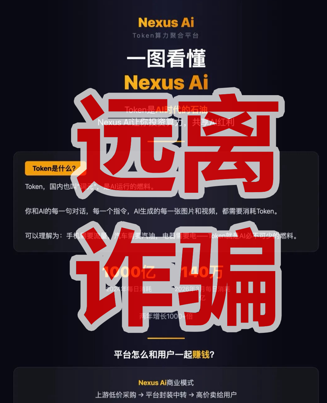 【Nexus Ai】资金盘骗局,瑶总又换马甲了,这回叫王皓临,远离快割盘!