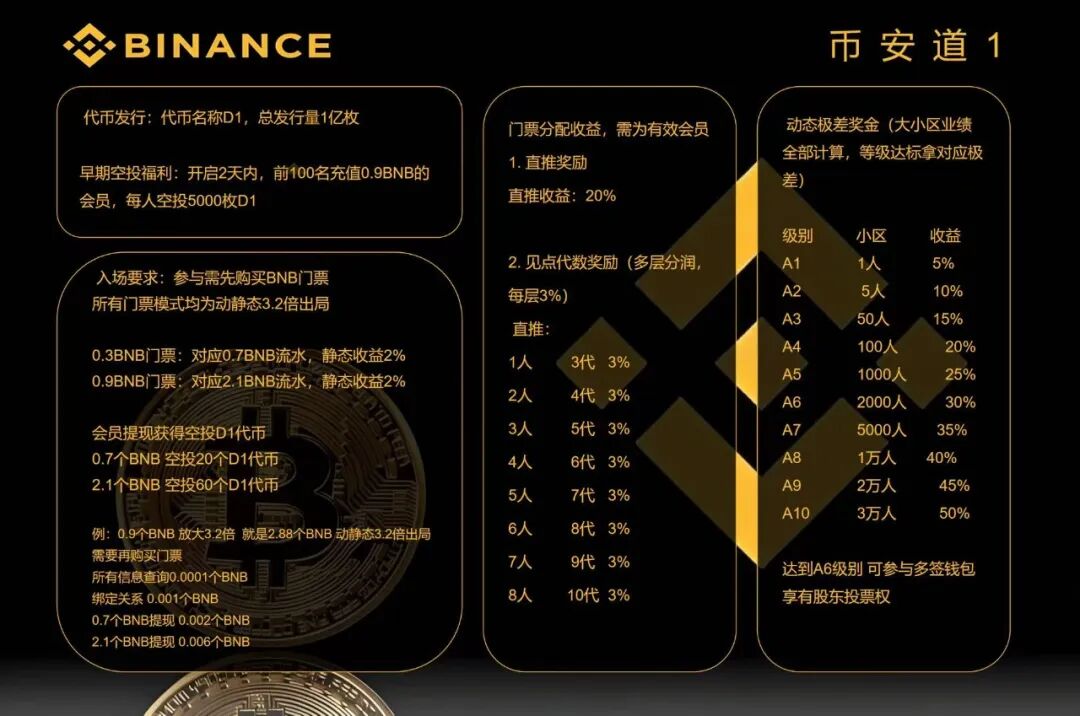 “币安道1”就是个资金盘传销骗局,操盘手是个才放出来不久的老镰刀!