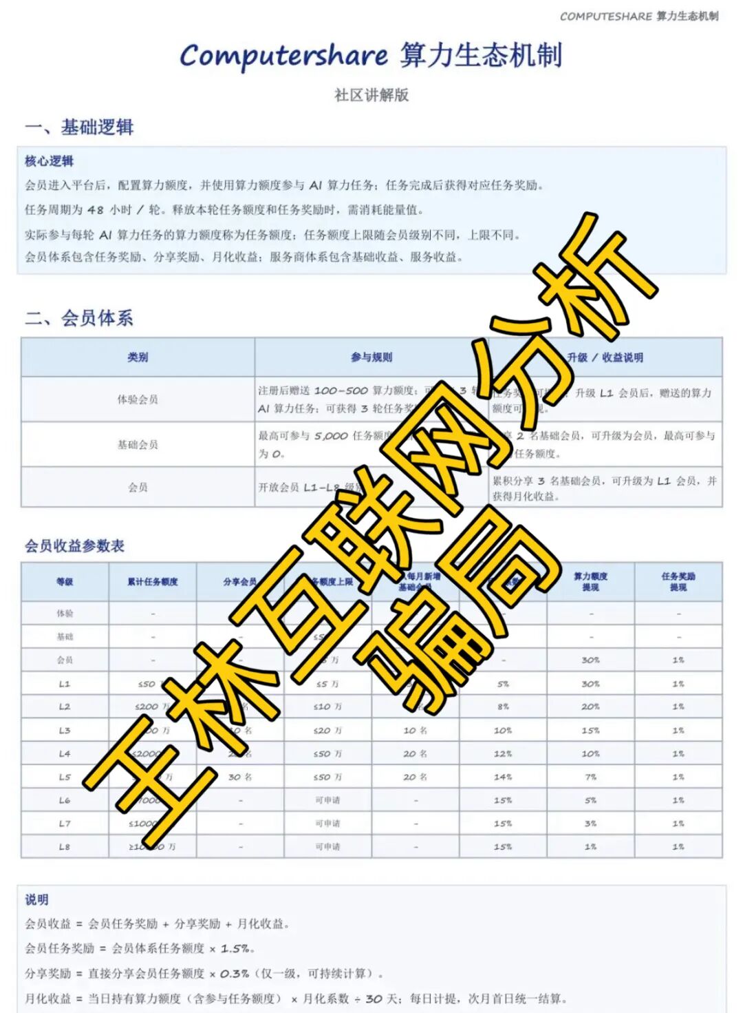 【Computershare，普惠PM，永乐盛典（澳门新葡京）】这3个项目都是骗局，赶紧远
