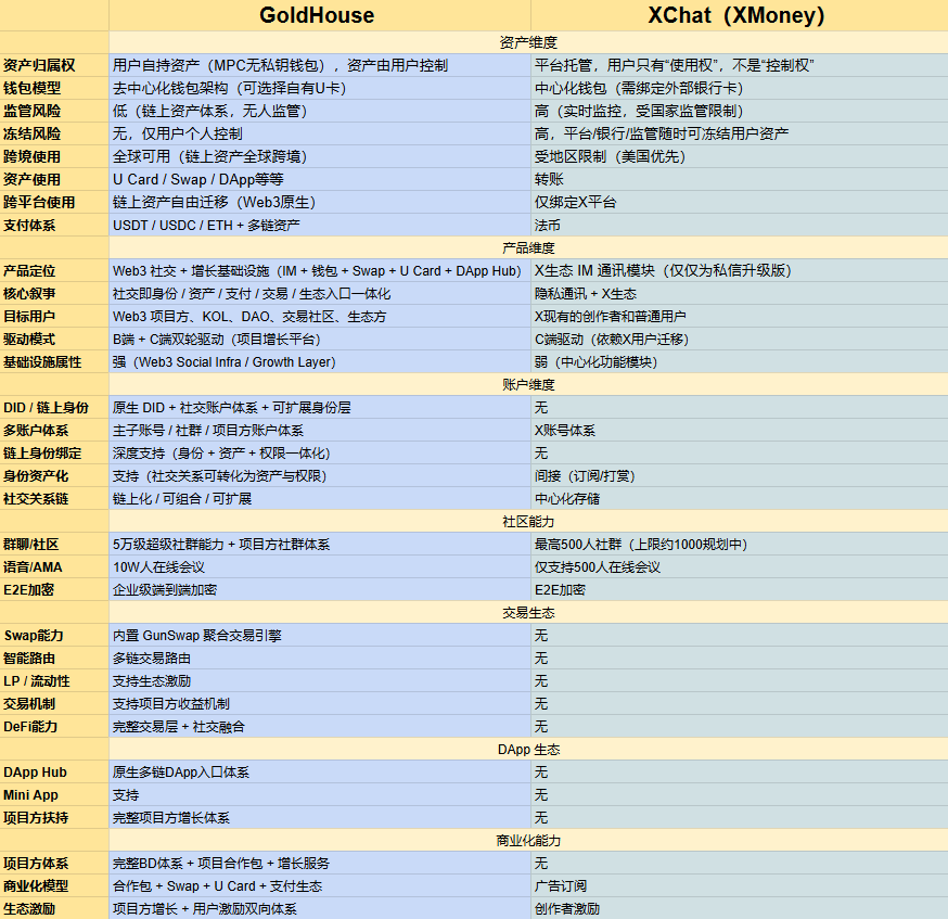 深度警示【GANA支付】骗局:假借Web3生态包装的高息资金盘陷阱!