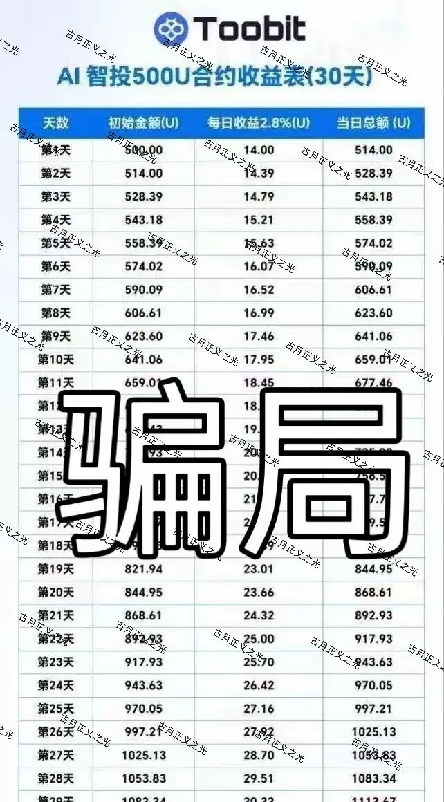 Toobit交易所:合约带单类资金盘骗局,多次收割会员,远离!