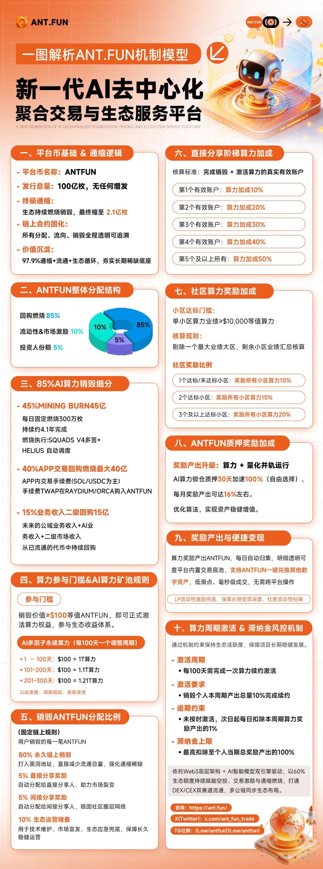 惕ANT.FUN（ANTFUN）：披着Web3、AI算力外衣的多级返利庞氏资金盘！！