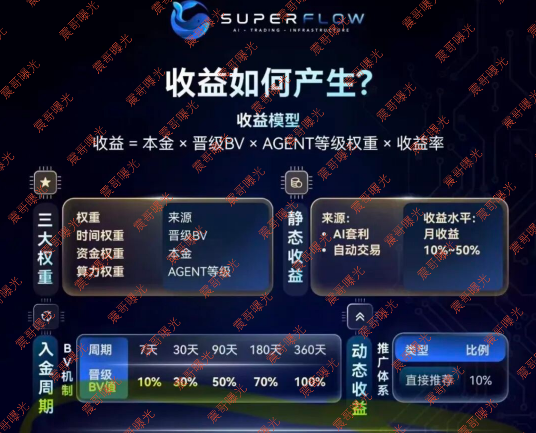 【SuperFlow】资金盘骗局,AI套利是假的,拉人头圈钱是真的!