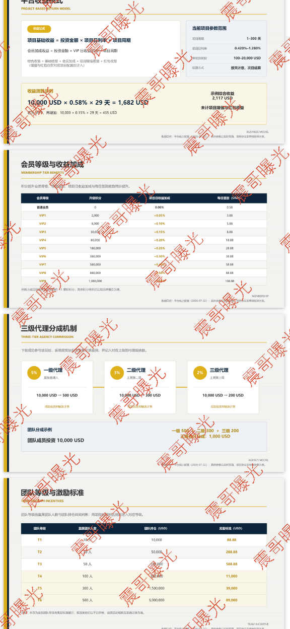 【瑭明资本/汇鼎俱乐部】资金盘骗局,境外诈骗园区开的快割盘!