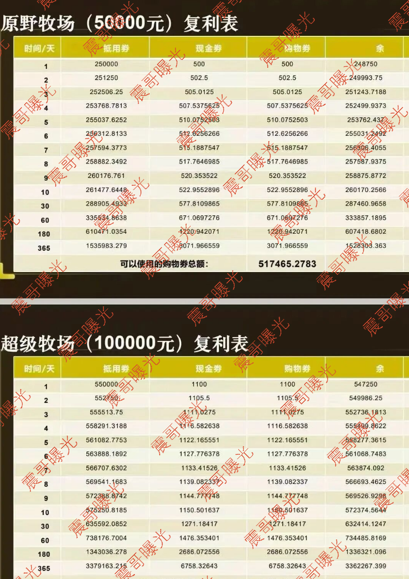 【国农甄选、华夏智享】农业农村部是假的,拉人头圈钱是真的! 【国农甄选、华夏智享】农业农村部是假的,拉人头圈钱是真的!