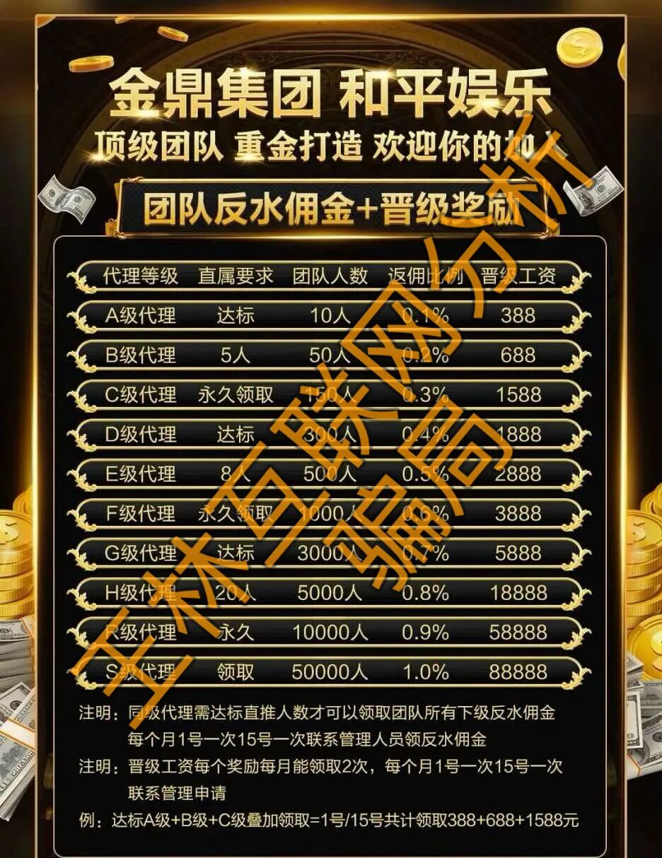 【CDAO，金鼎集团（和平娱乐）】这3个项目都是骗局，马上收割跑路，赶紧远离！