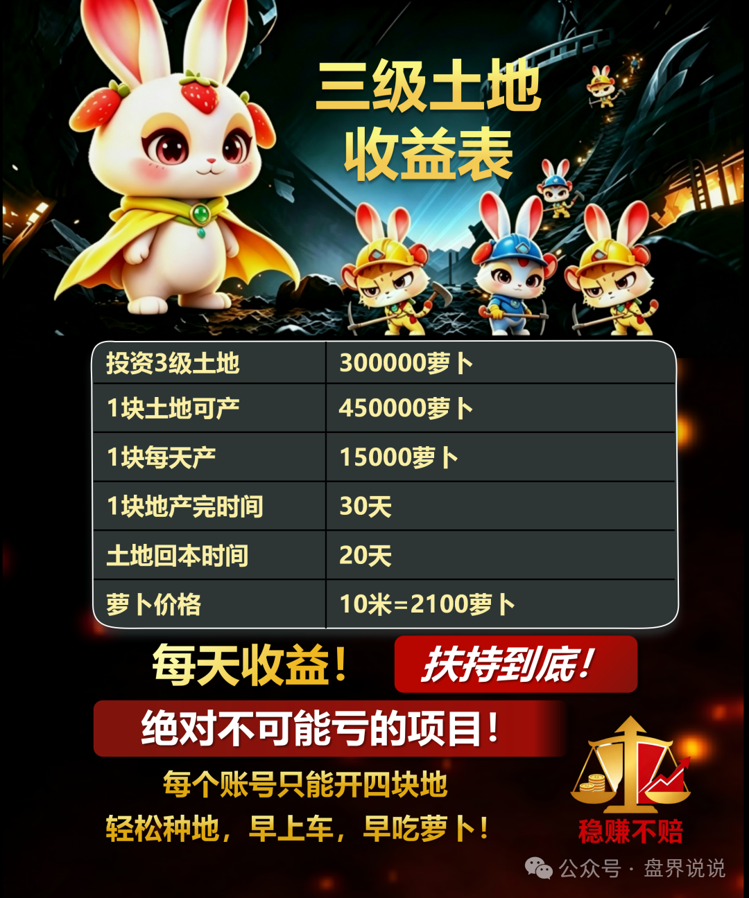 重磅曝光【兔兔家族】APP竟是农场伪装的资金盘骗局！