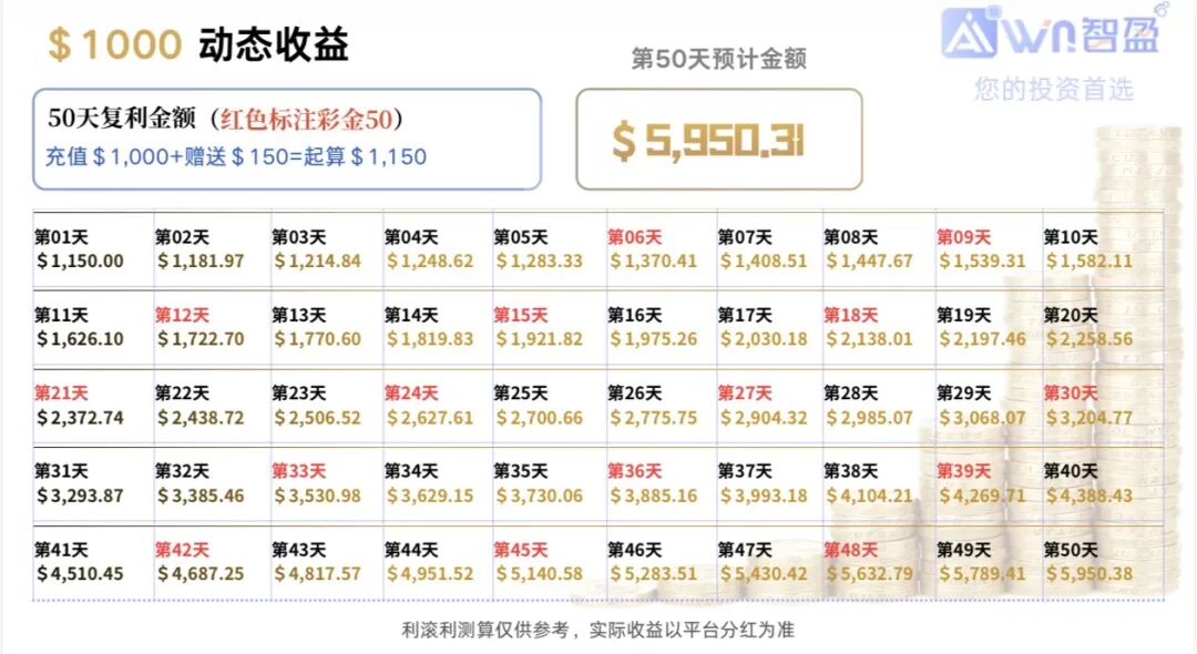 警惕“智盈国际”量化资金盘,App做的跟狗啃一样,纯纯割韭菜! 警惕“智盈国际”量化资金盘,App做的跟狗啃一样,纯纯割韭菜!