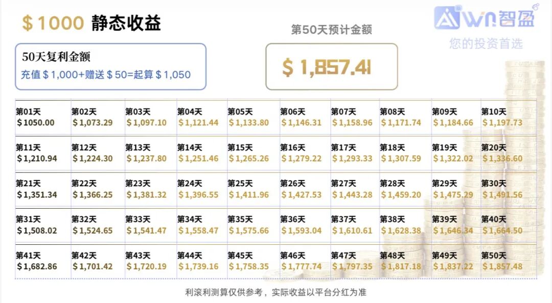 警惕“智盈国际”量化资金盘,App做的跟狗啃一样,纯纯割韭菜! 警惕“智盈国际”量化资金盘,App做的跟狗啃一样,纯纯割韭菜!