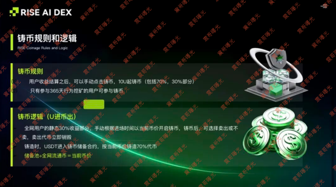 RISE AI DEX资金盘骗局,日化1%行为挖矿,365天锁仓,纯庞氏骗局 RISE AI DEX资金盘骗局,日化1%行为挖矿,365天锁仓,纯庞氏骗局