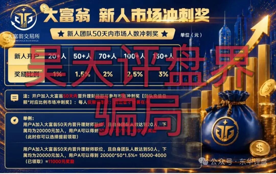 大富翁交易所合约带单类资金盘骗局,已经开始单割,高度预警,即将崩盘跑路! 大富翁交易所合约带单类资金盘骗局,已经开始单割,高度预警,即将崩盘跑路!