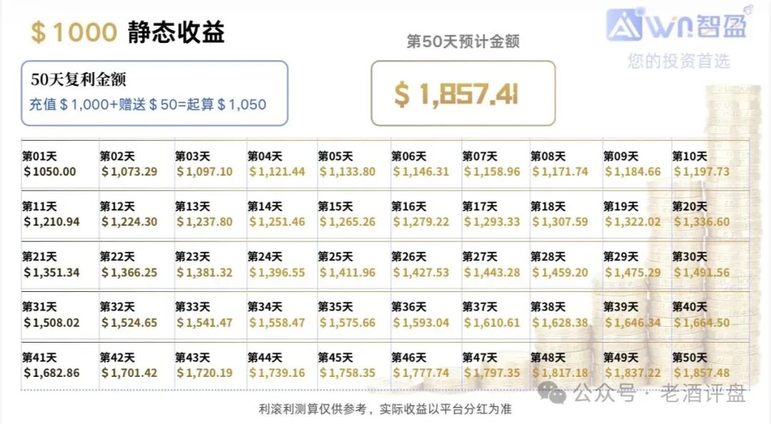 “智盈国际”量化资金盘,App做的一塌糊涂,千万别投资! “智盈国际”量化资金盘,App做的一塌糊涂,千万别投资!