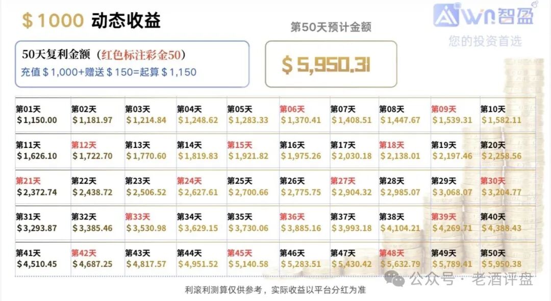 “智盈国际”量化资金盘,App做的一塌糊涂,千万别投资! “智盈国际”量化资金盘,App做的一塌糊涂,千万别投资!