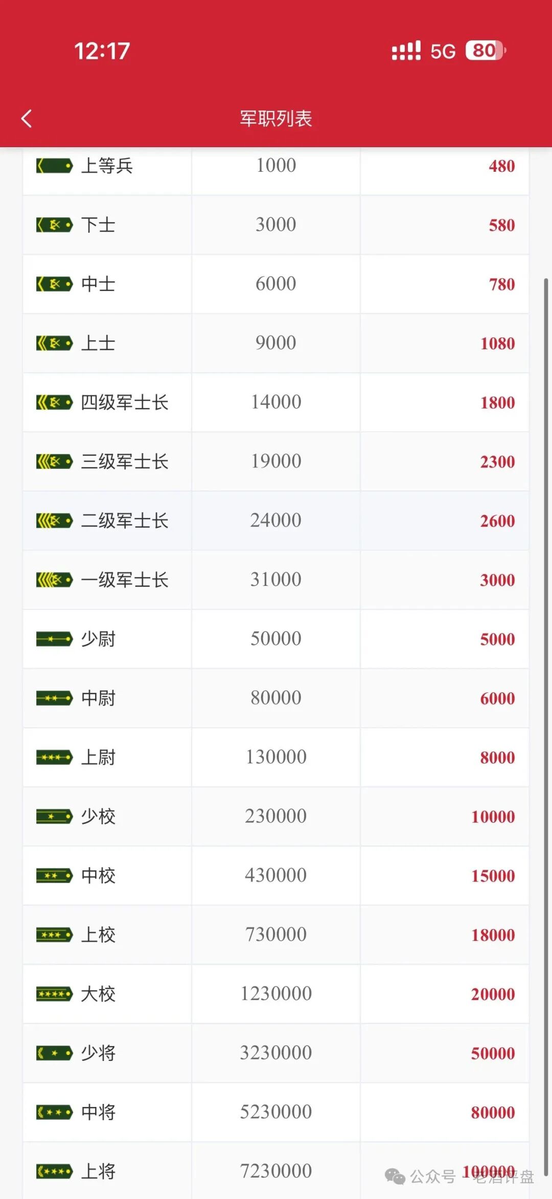 警惕“上合慈协”虚假项目，披着国际组织外衣的特大资金盘骗局！