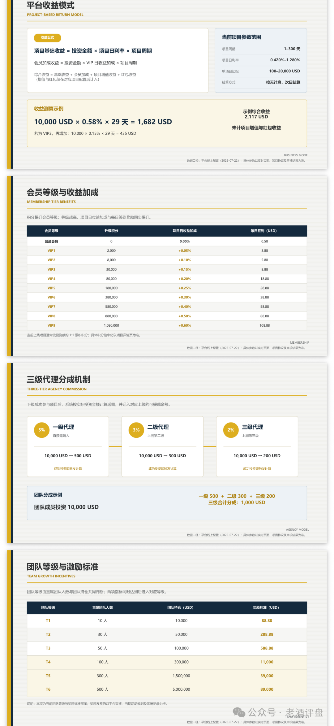 曝光:瑭明资本-汇鼎俱乐部,就是一个伪装香港家办的骗局!! 曝光:瑭明资本-汇鼎俱乐部,就是一个伪装香港家办的骗局!!