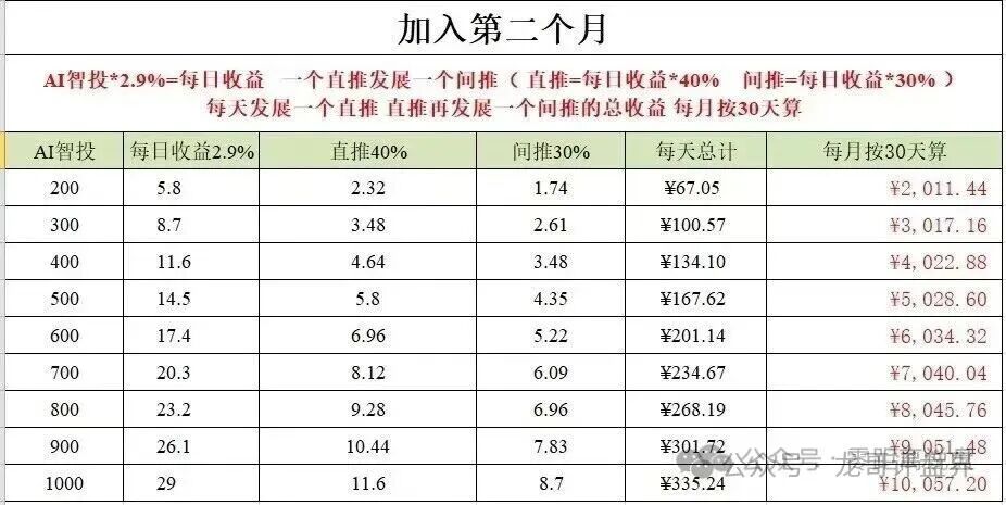 【Toobit】是境外园区开的诈骗项目，高度预警，远离！