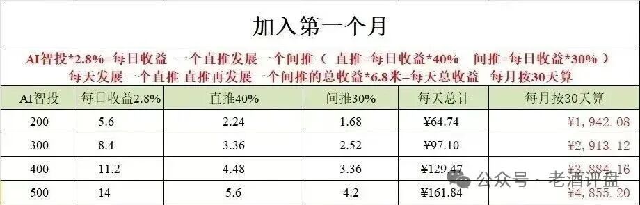 “Toobit”仿盘骗术：伪装成合规交易所，以高息为饵行拉人头之实的传销资金盘骗局！