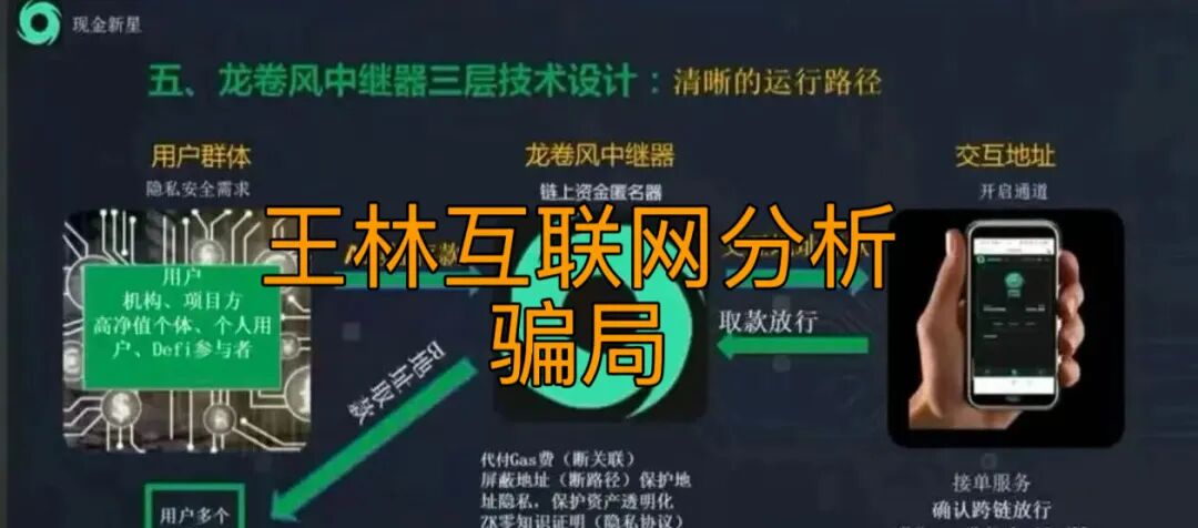 【信德国际(天机阁)79协议,Tornado Cash(龙卷风)】这3个诈骗项目疯狂收割,大量会员血本无归! 【信德国际(天机阁)79协议,Tornado Cash(龙卷风)】这3个诈骗项目疯狂收割,大量会员血本无归!
