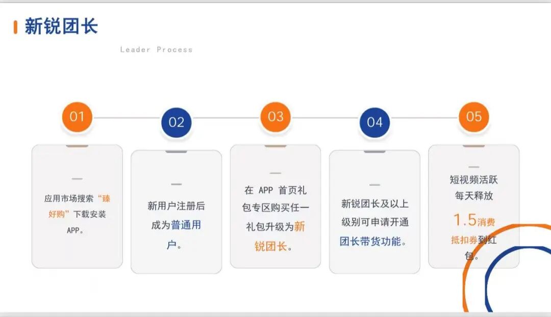 警惕骗局:“臻好购”借电商外衣,搭建层级拉人头传销资金盘! 警惕骗局:“臻好购”借电商外衣,搭建层级拉人头传销资金盘!