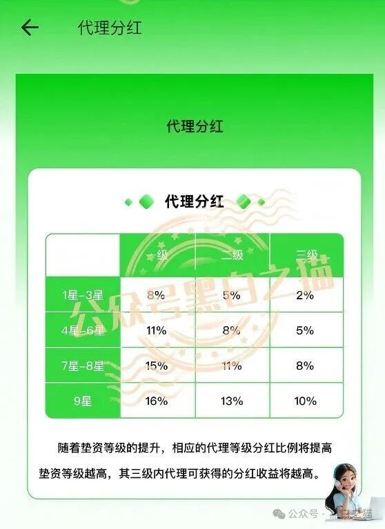 揭秘“科融聚盈”项目,一场资金盘金融骗局! 揭秘“科融聚盈”项目,一场资金盘金融骗局!