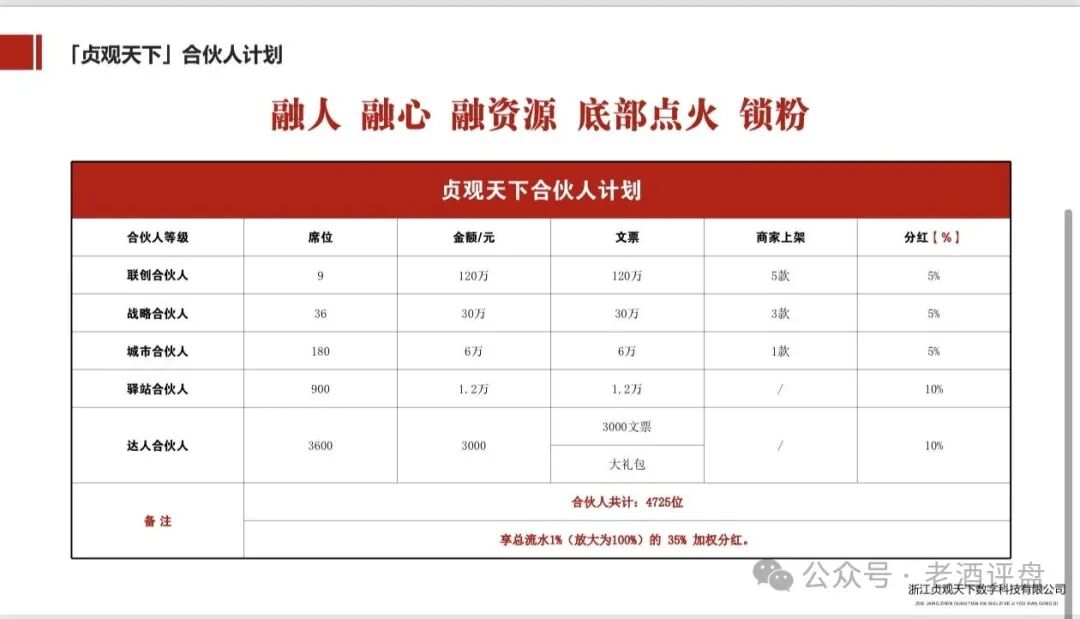 深度曝光【贞观天下】披着陶瓷版权外衣的庞氏资金盘骗局！！