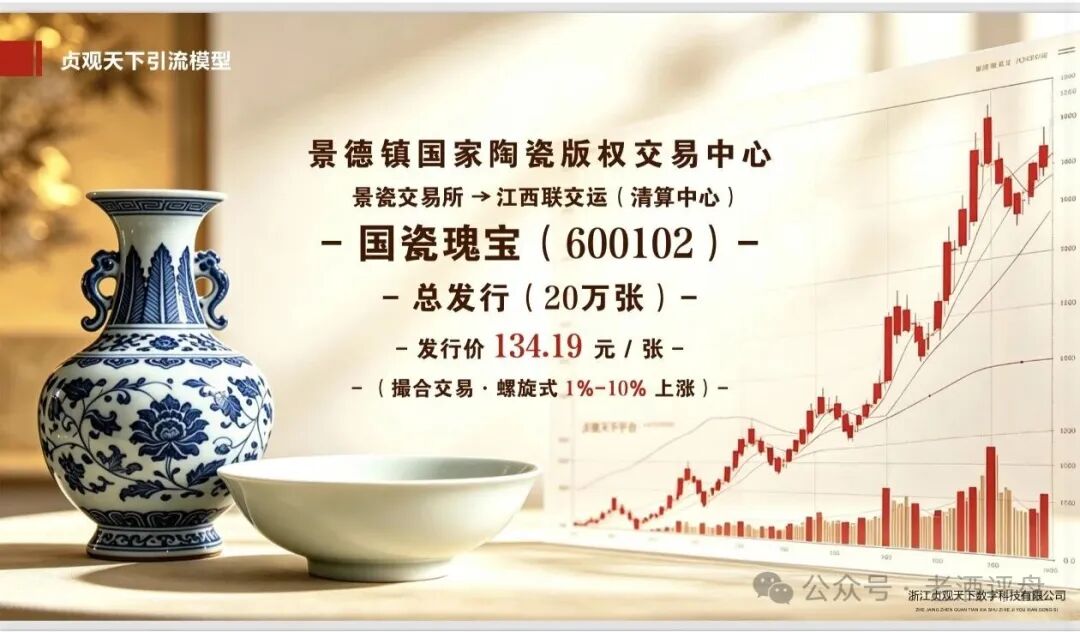 深度曝光【贞观天下】披着陶瓷版权外衣的庞氏资金盘骗局！！
