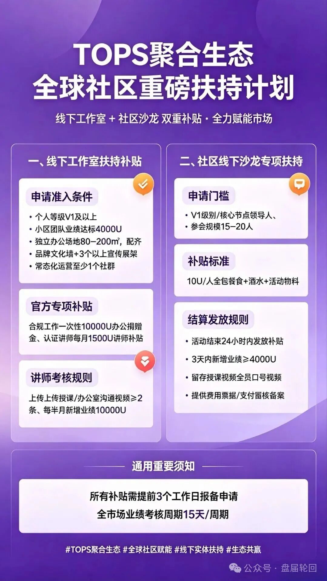 警惕【TOPS聚合生态】骗局:包装精致的多层裂变资金盘陷阱!! 警惕【TOPS聚合生态】骗局:包装精致的多层裂变资金盘陷阱!!
