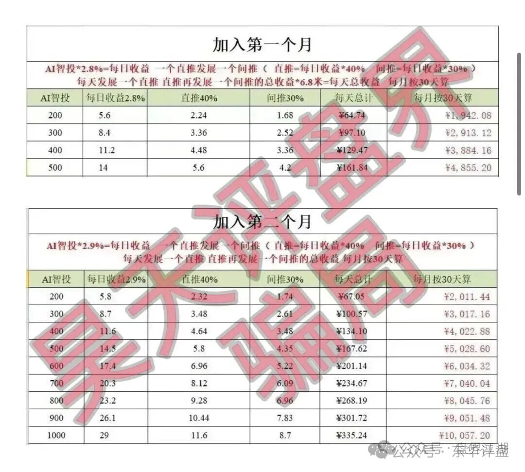 【Toobit交易所】ai智投带单类资金盘骗局，日收益高达2.8%，看见一定要远离！