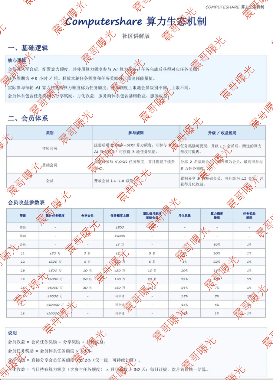 Computershare算力资金盘骗局,8.8亿机房是假,拉人头圈钱是真! Computershare算力资金盘骗局,8.8亿机房是假,拉人头圈钱是真!