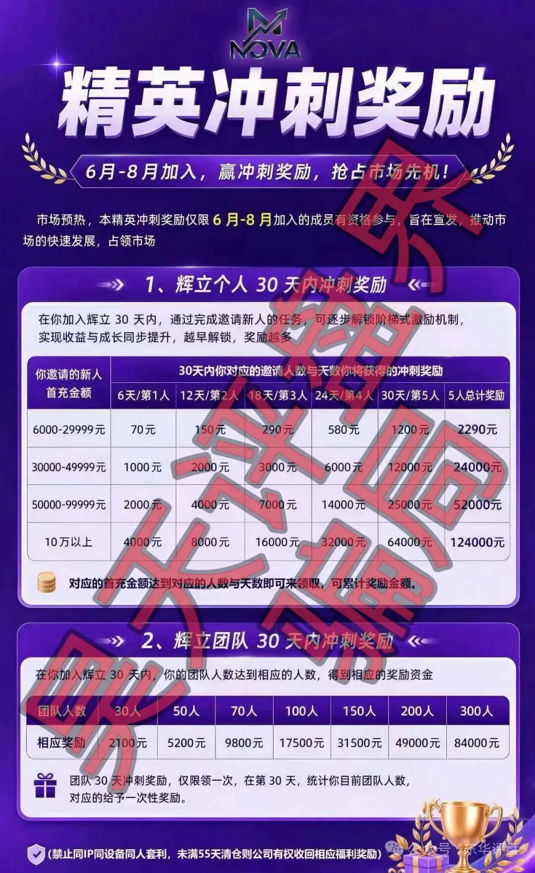 【辉立期货NOVA】资金盘骗局,已经开始单割,高度预警,即将崩盘跑路! 【辉立期货NOVA】资金盘骗局,已经开始单割,高度预警,即将崩盘跑路!