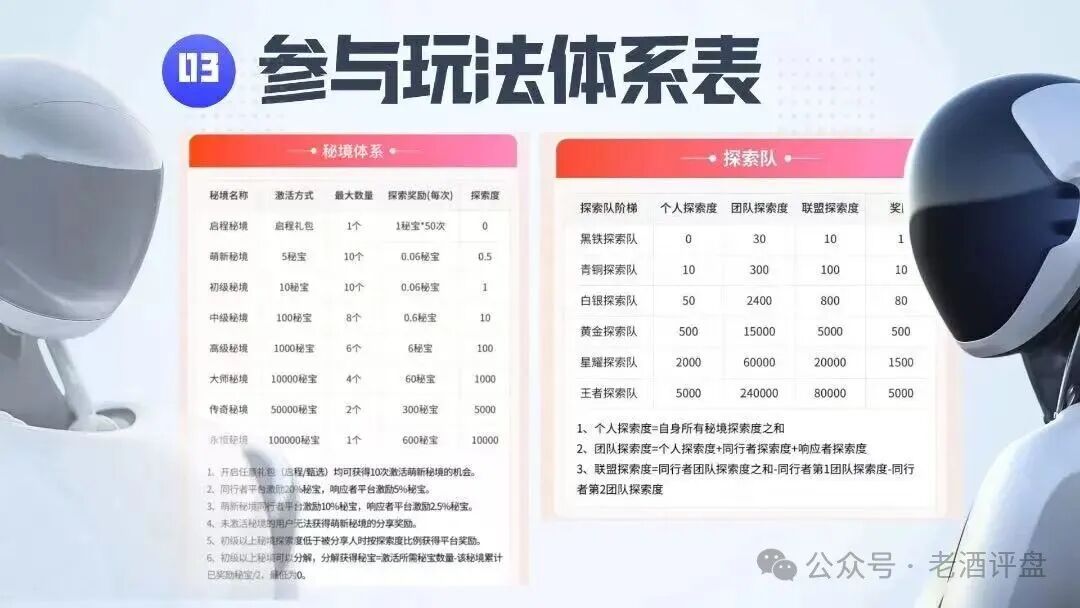 深度曝光【通通AI】社交秘境，泡沫堆积半年，随时崩盘跑路！