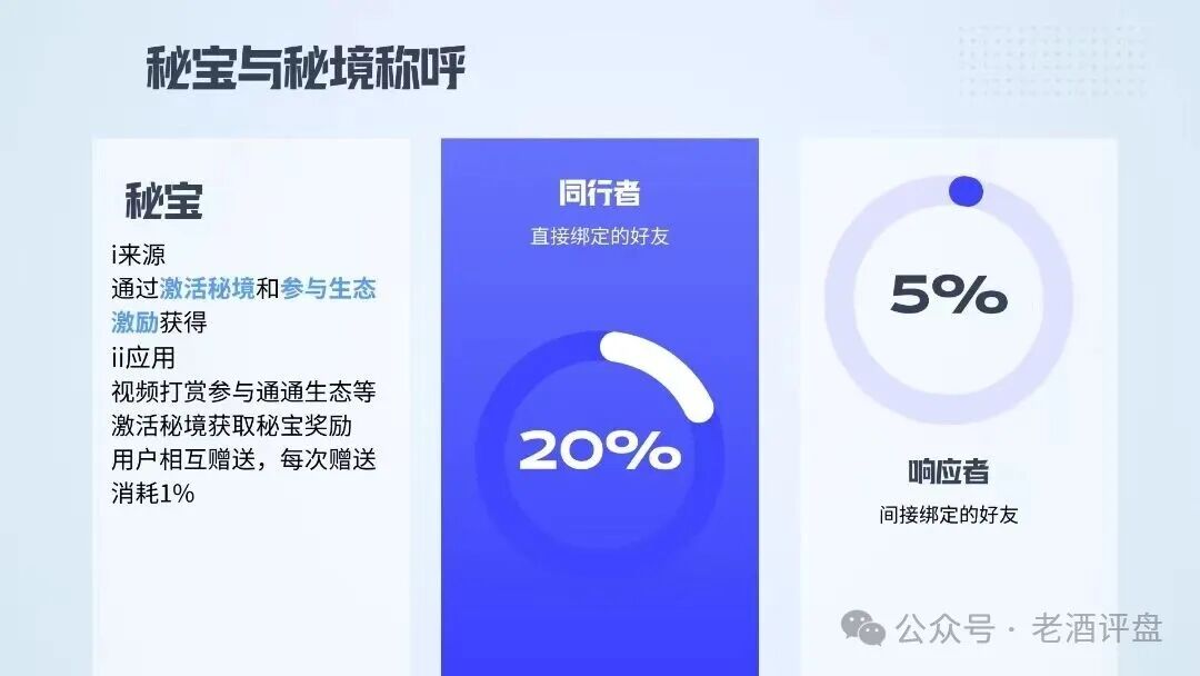 深度曝光【通通AI】社交秘境，泡沫堆积半年，随时崩盘跑路！