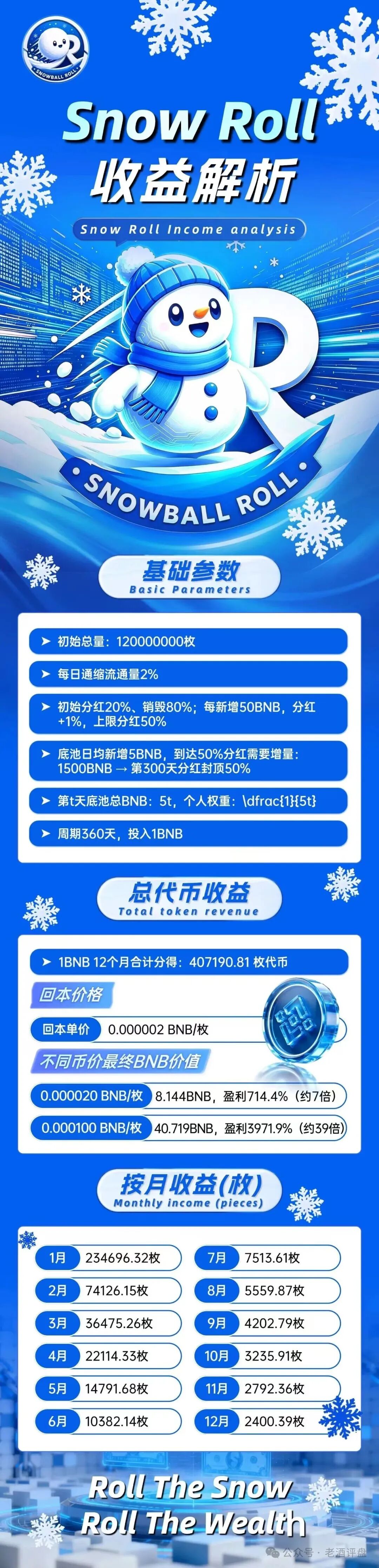 深度曝光“Snow Roll(雪球币)”:包装价值投资的链上资金盘骗局!! 深度曝光“Snow Roll(雪球币)”:包装价值投资的链上资金盘骗局!!