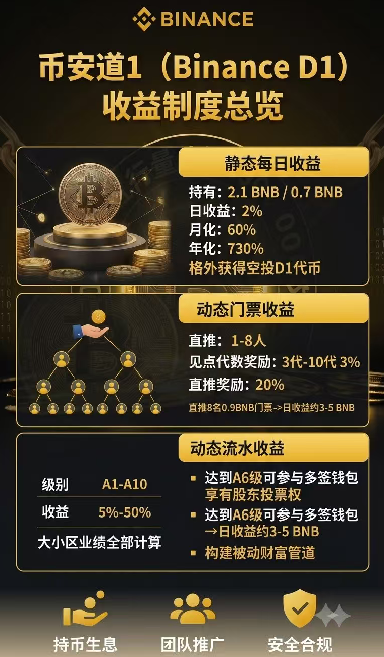 “币安道1”就是个资金盘传销骗局,操盘手是个才放出来不久的老镰刀! “币安道1”就是个资金盘传销骗局,操盘手是个才放出来不久的老镰刀!
