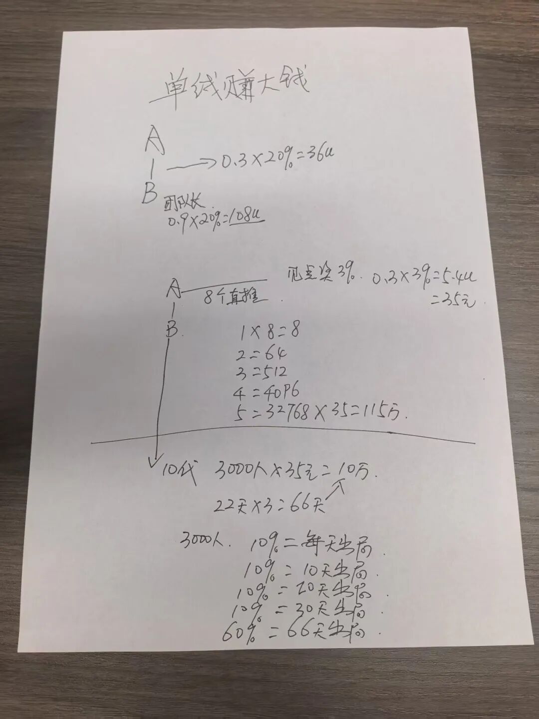 “币安道1”就是个资金盘传销骗局,操盘手是个才放出来不久的老镰刀! “币安道1”就是个资金盘传销骗局,操盘手是个才放出来不久的老镰刀!