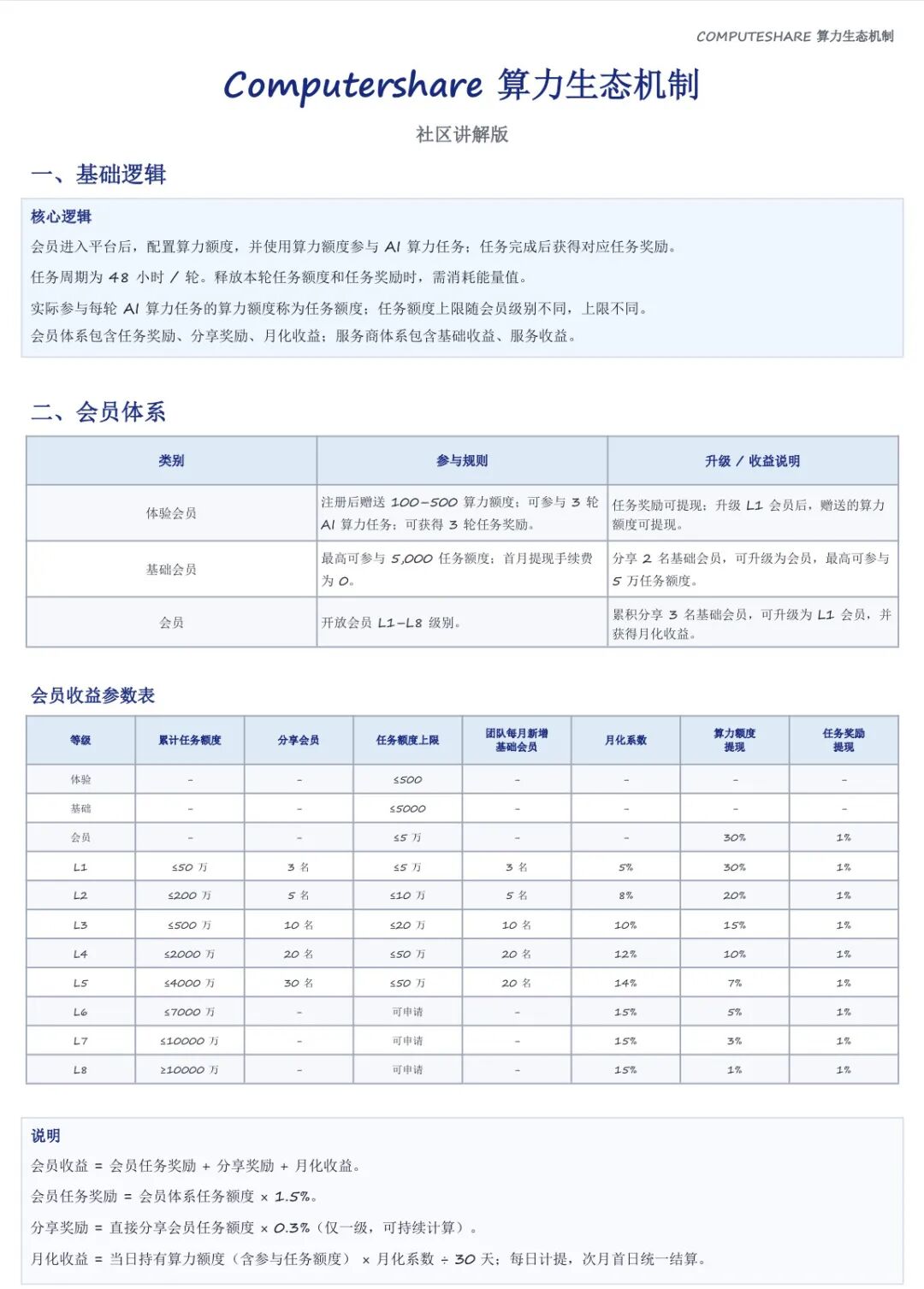 警惕冒用Computershare名义的AI算力RWA资金盘!高息轮购分红陷阱切勿入局!! 警惕冒用Computershare名义的AI算力RWA资金盘!高息轮购分红陷阱切勿入局!!