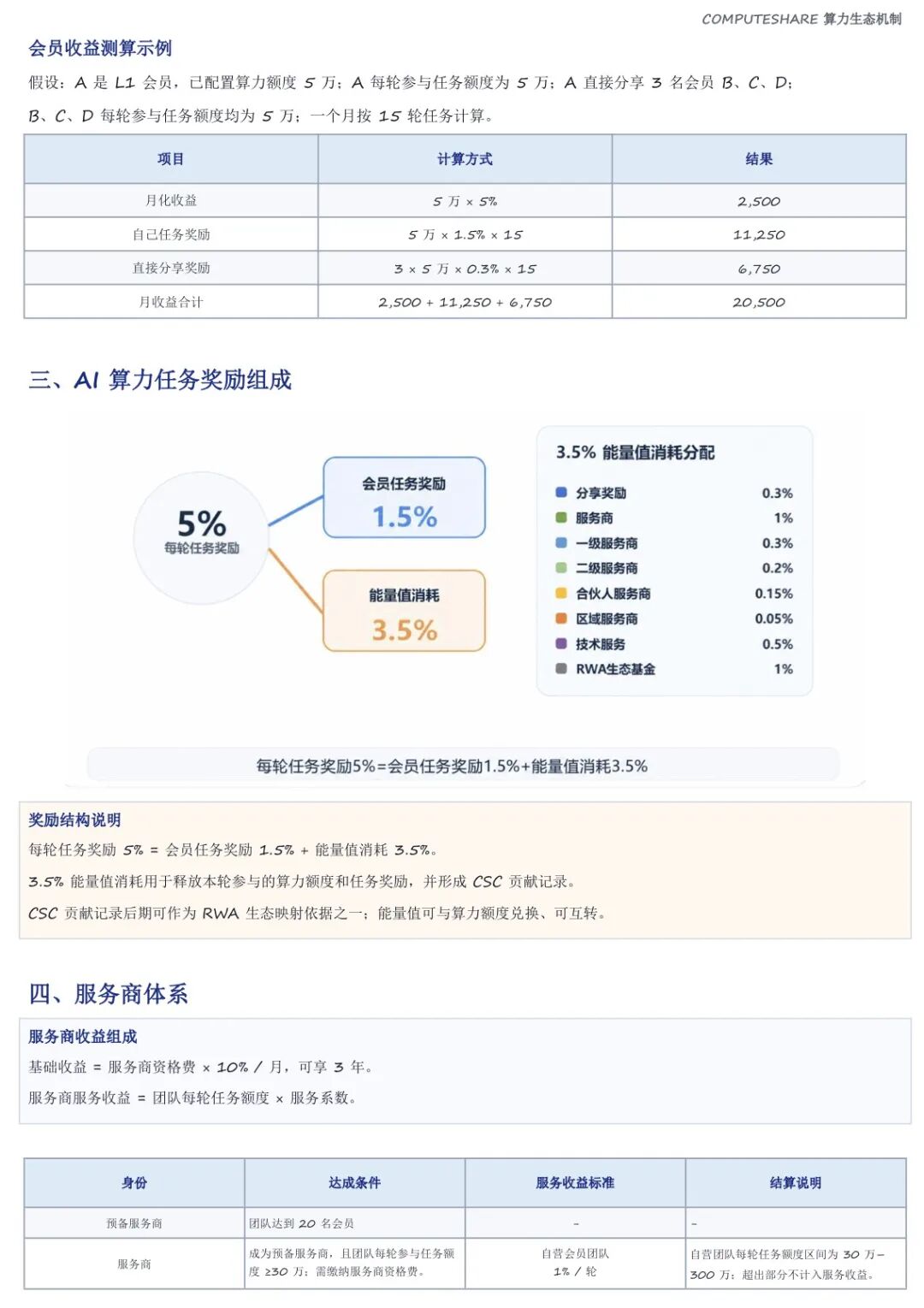 警惕冒用Computershare名义的AI算力RWA资金盘!高息轮购分红陷阱切勿入局!! 警惕冒用Computershare名义的AI算力RWA资金盘!高息轮购分红陷阱切勿入局!!