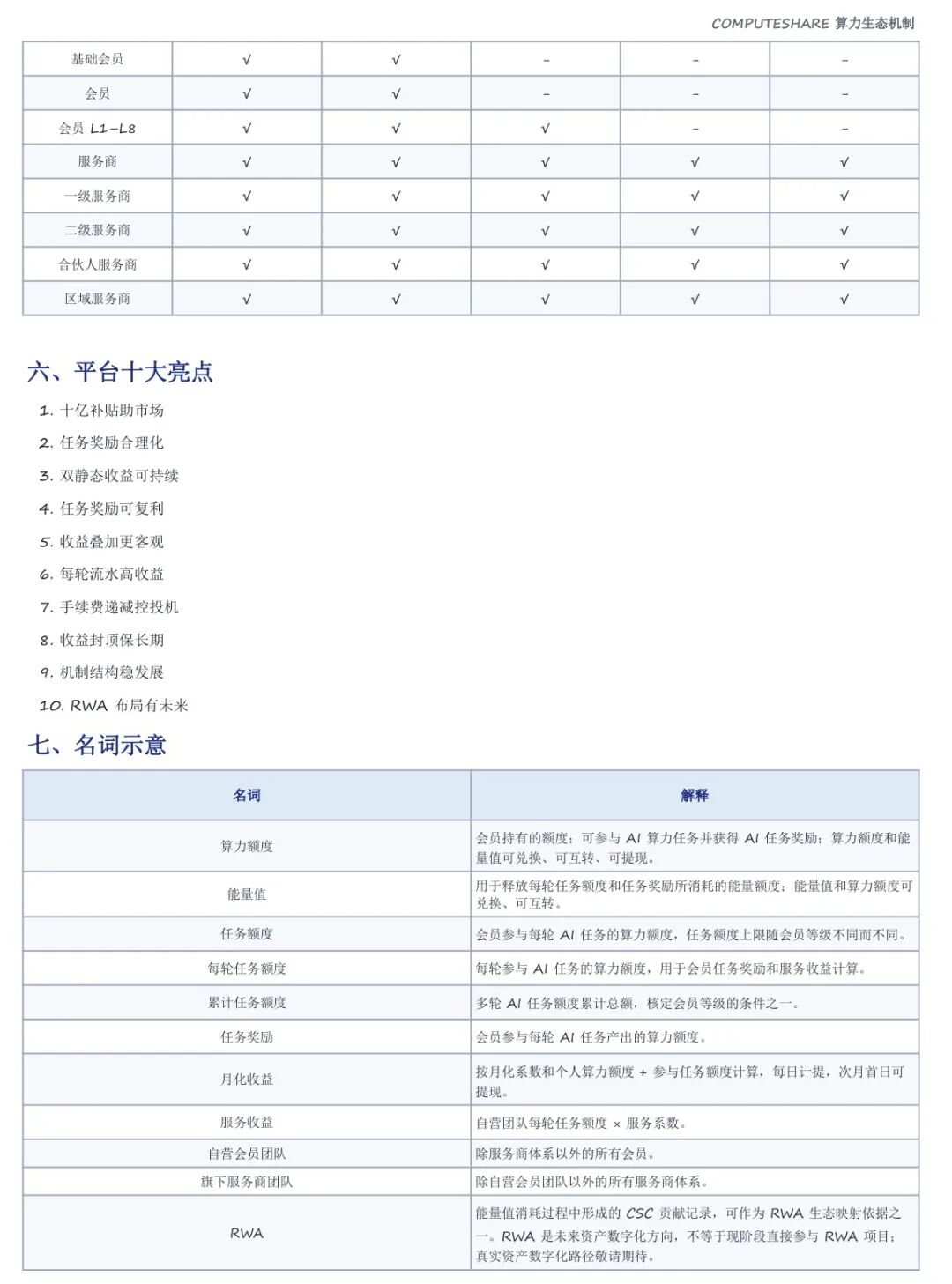 警惕冒用Computershare名义的AI算力RWA资金盘!高息轮购分红陷阱切勿入局!! 警惕冒用Computershare名义的AI算力RWA资金盘!高息轮购分红陷阱切勿入局!!