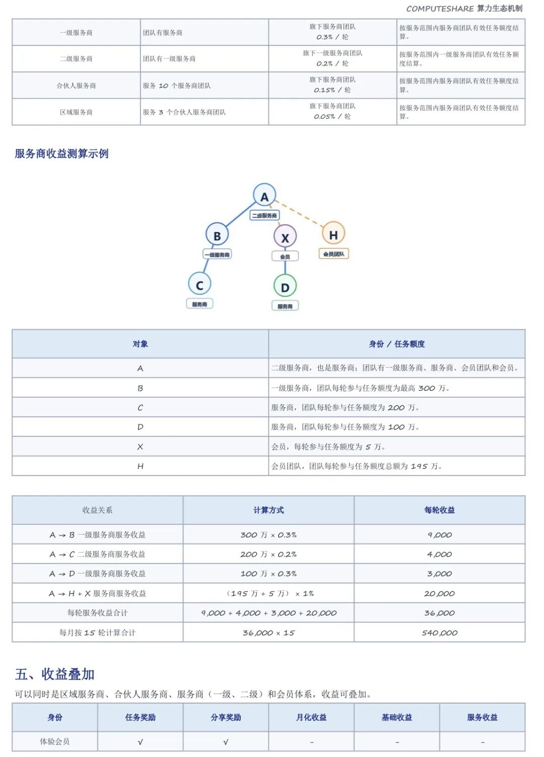 警惕冒用Computershare名义的AI算力RWA资金盘!高息轮购分红陷阱切勿入局!! 警惕冒用Computershare名义的AI算力RWA资金盘!高息轮购分红陷阱切勿入局!!