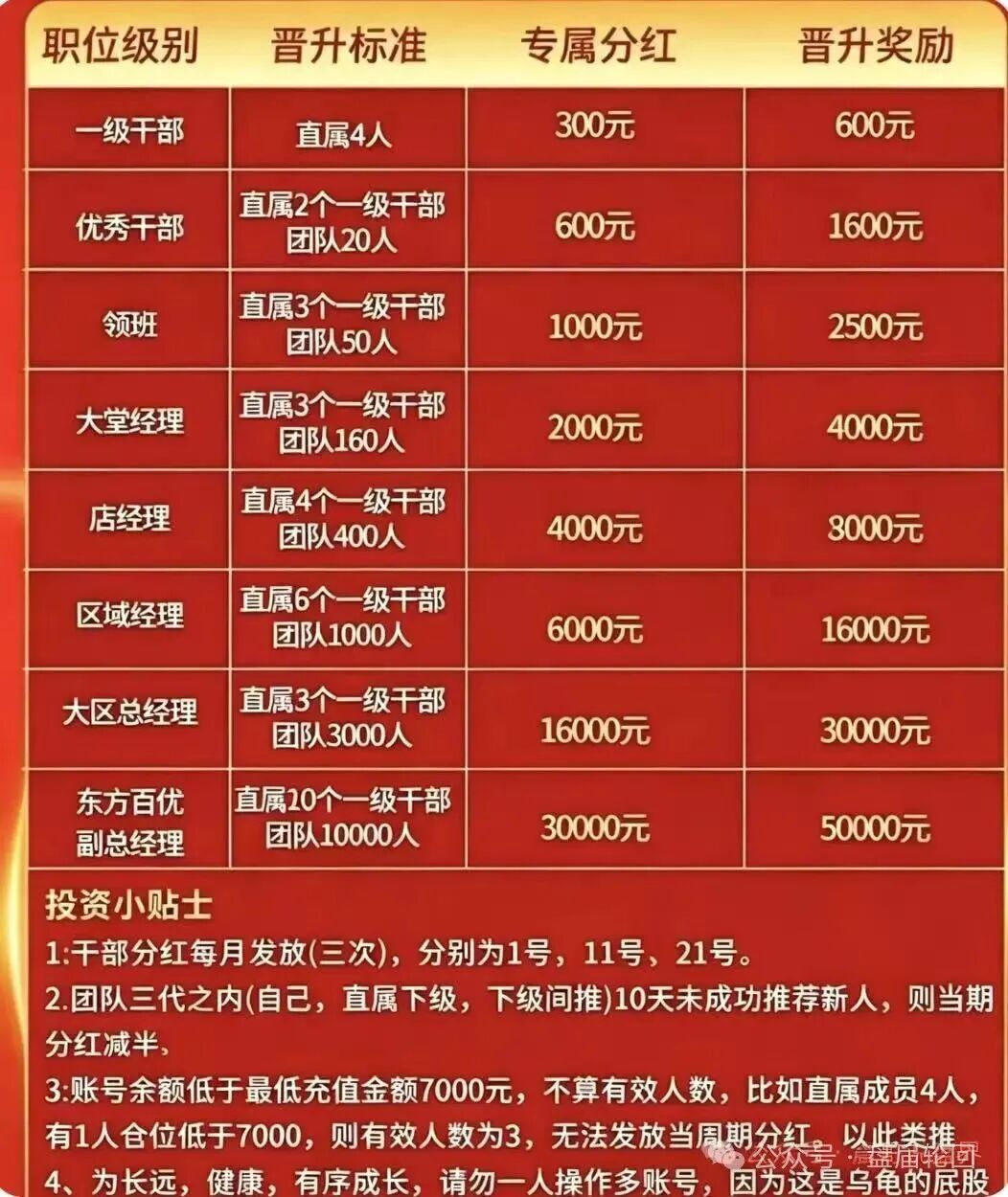 深度扒皮【东方百优】实为东富交易所换皮盘,收割套路一成不变,风险拉满!! 深度扒皮【东方百优】实为东富交易所换皮盘,收割套路一成不变,风险拉满!!