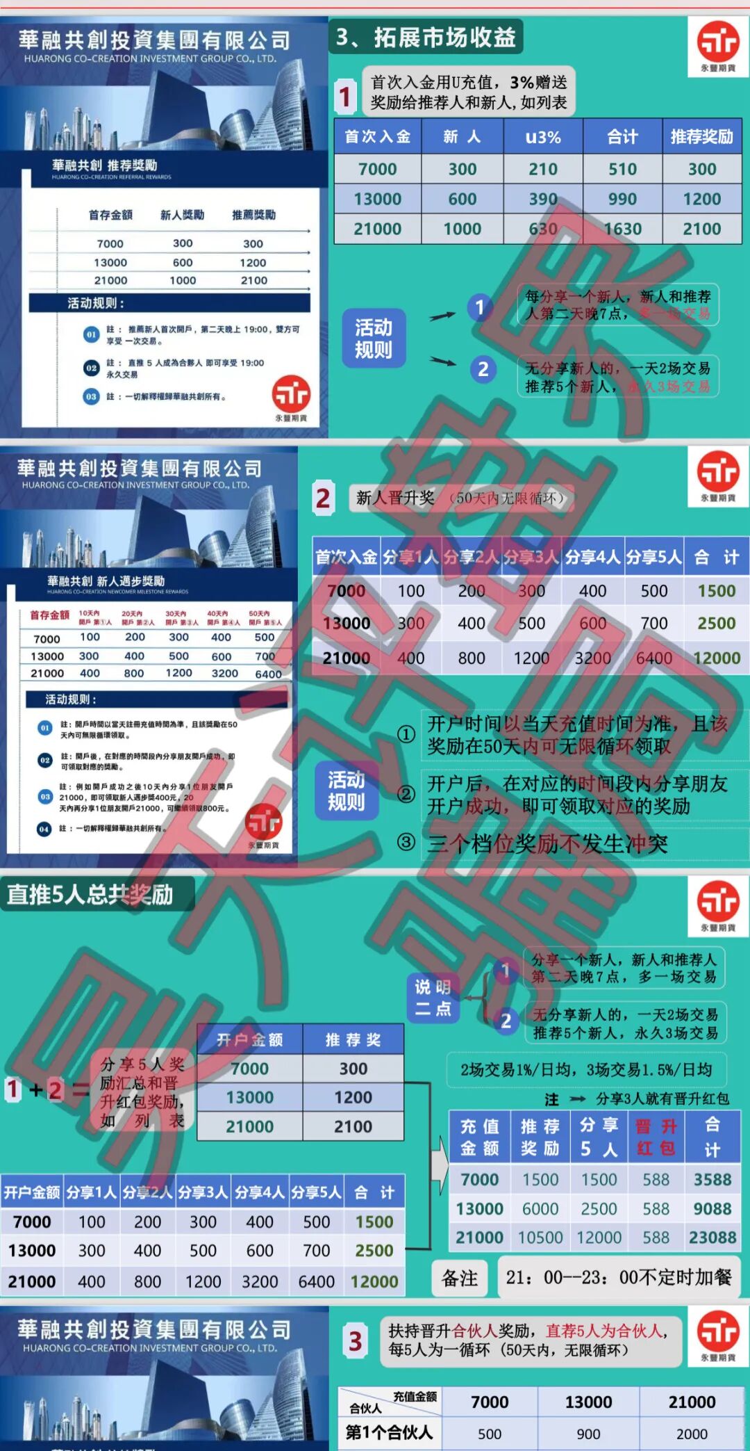 华融共创(永丰期货)期货带单类资金盘骗局,操盘手李承浩又单割了500多人,速度撤离! 华融共创(永丰期货)期货带单类资金盘骗局,操盘手李承浩又单割了500多人,速度撤离!