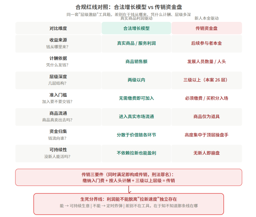 一瓶8元白酒,10个月卷走上亿【易得商城】商业模式解剖与合规红线! 一瓶8元白酒,10个月卷走上亿【易得商城】商业模式解剖与合规红线!