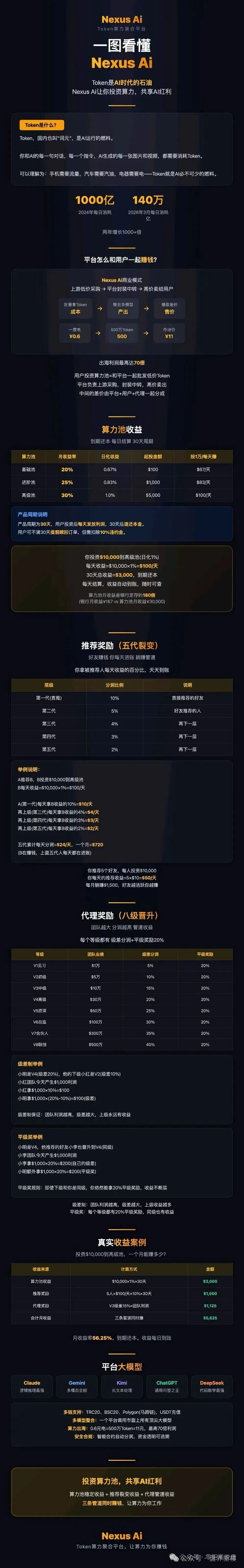 【Nexus Ai】资金盘骗局,操盘手瑶总改名王皓临换马甲,临近收割速撤离! 【Nexus Ai】资金盘骗局,操盘手瑶总改名王皓临换马甲,临近收割速撤离!
