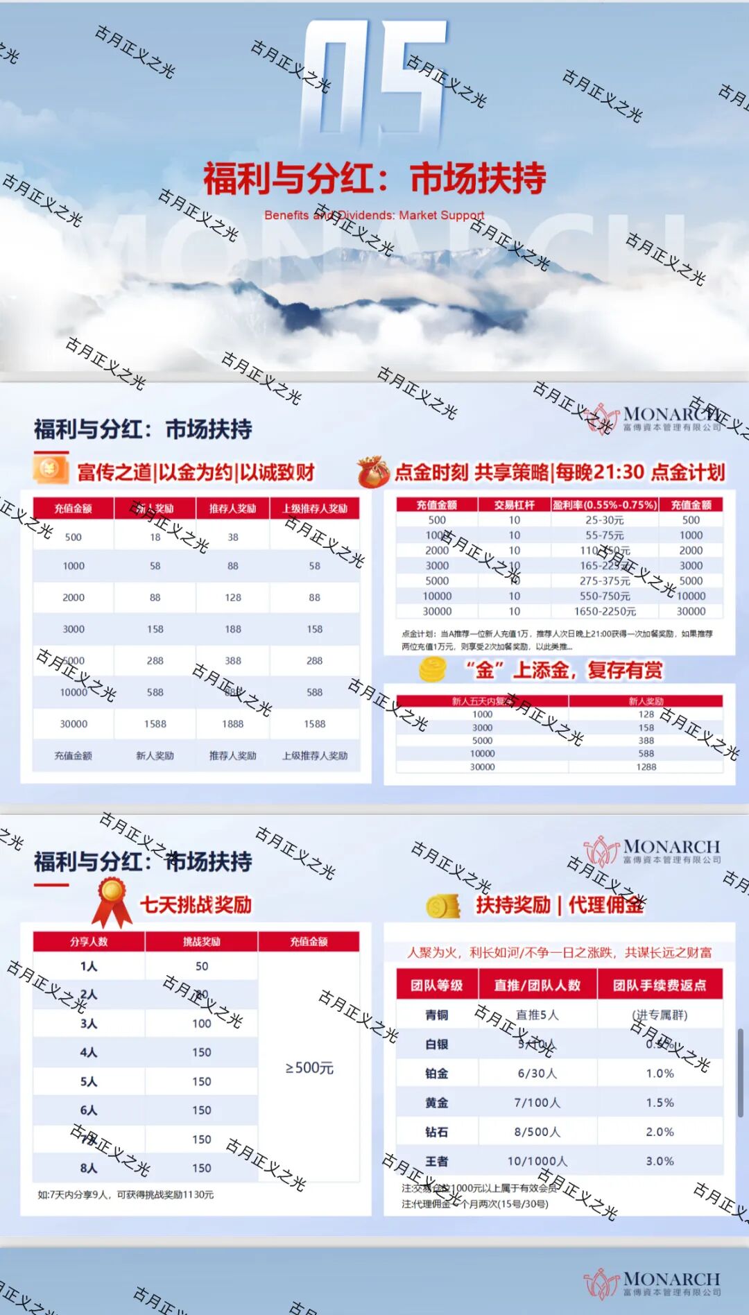 收割套路曝光!【富傳资本】期货骗局:纯属套牌虚假带单资金盘! 收割套路曝光!【富傳资本】期货骗局:纯属套牌虚假带单资金盘!