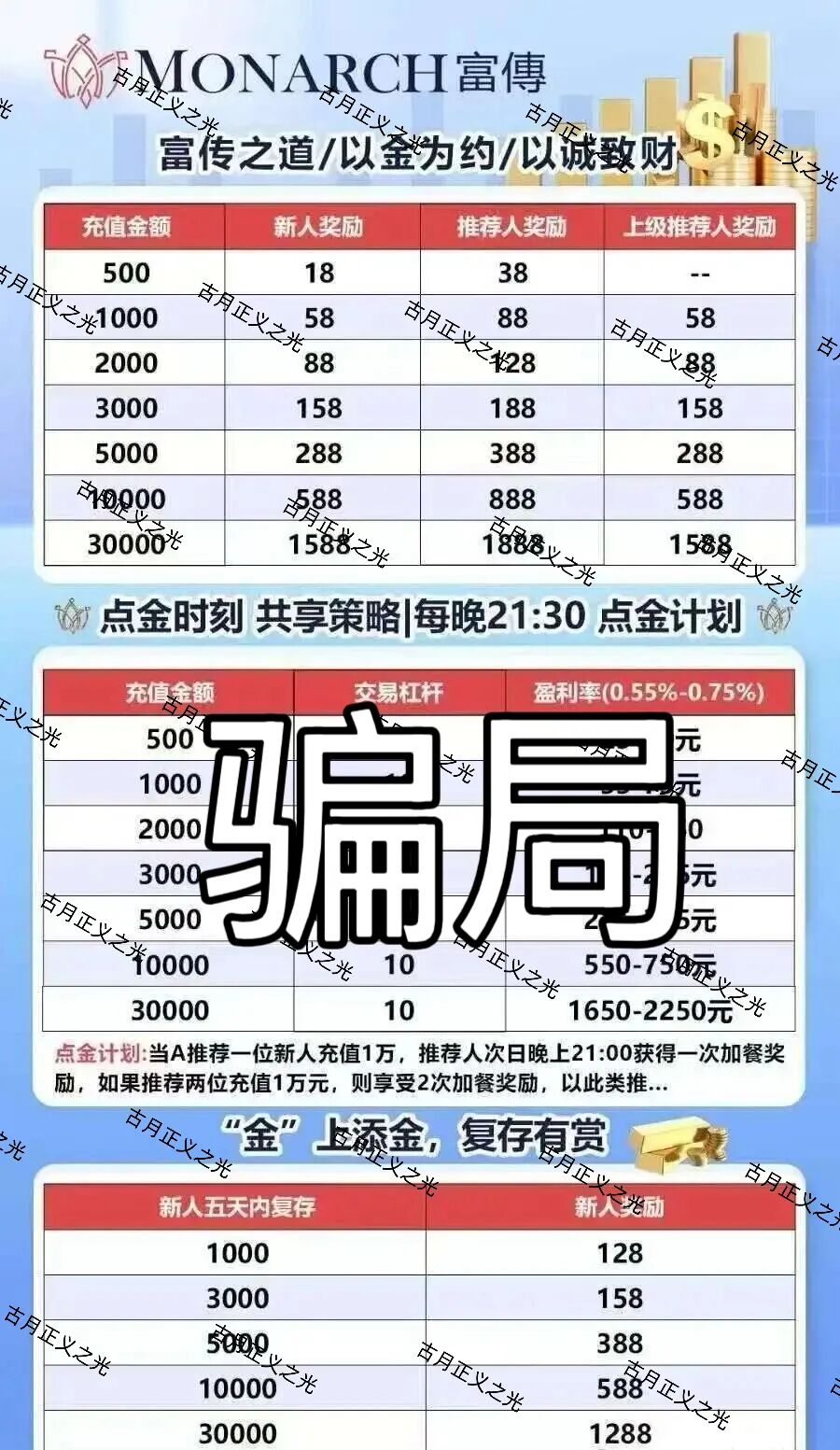 收割套路曝光!【富傳资本】期货骗局:纯属套牌虚假带单资金盘! 收割套路曝光!【富傳资本】期货骗局:纯属套牌虚假带单资金盘!