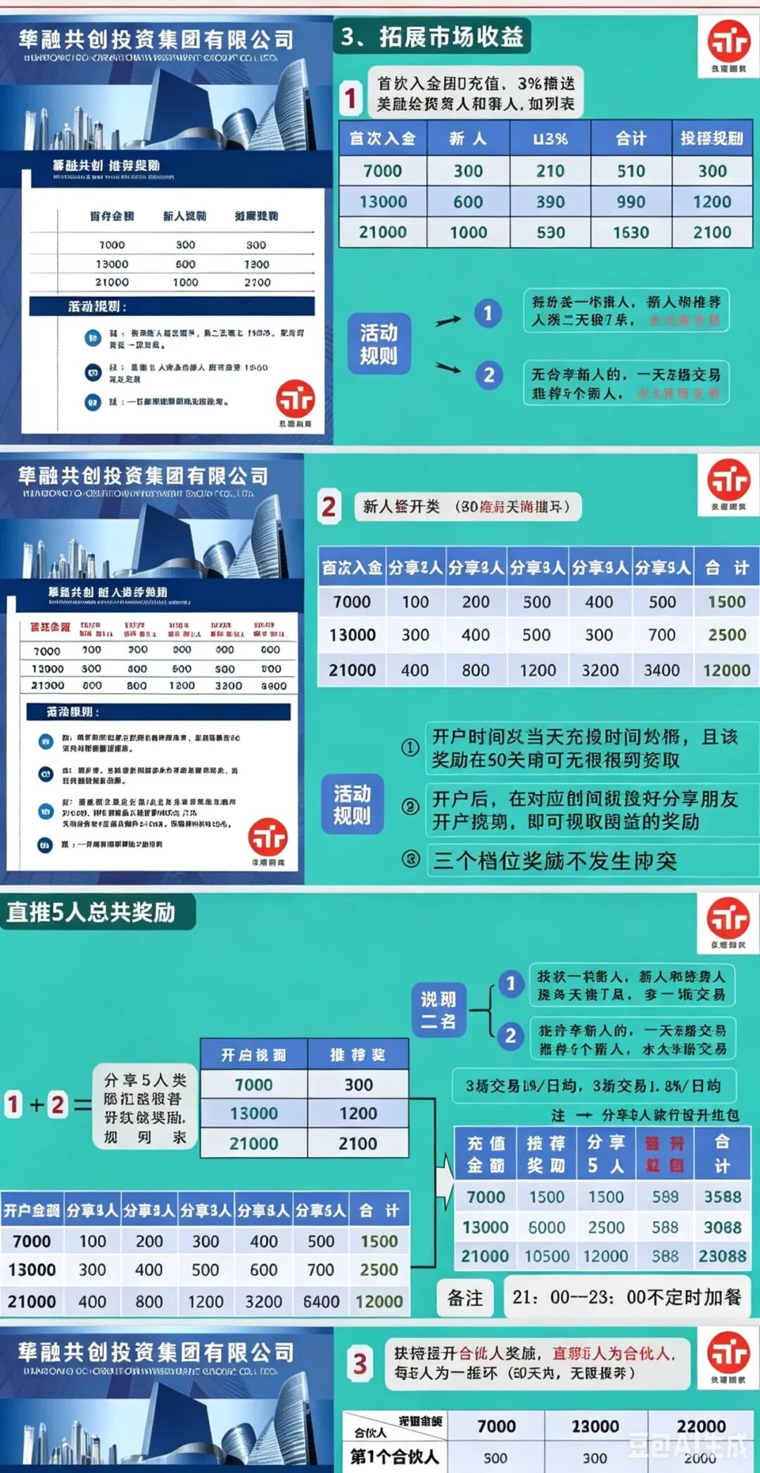 【华融共创(永丰期货)】期货带单类资金盘骗局,高度j预警,崩盘在即! 【华融共创(永丰期货)】期货带单类资金盘骗局,高度j预警,崩盘在即!