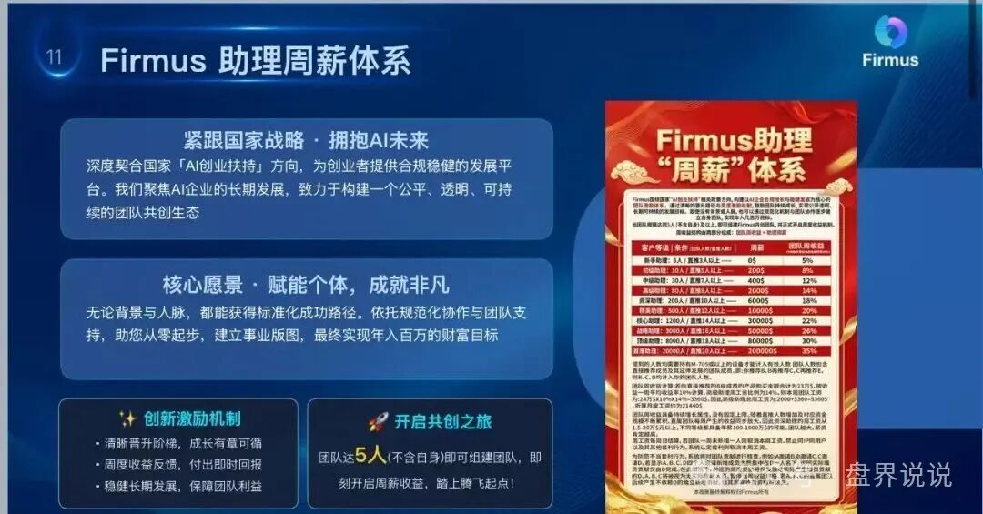 警惕“Firmus”,虚假 AI 算力项目实为庞氏杀猪盘! 警惕“Firmus”,虚假 AI 算力项目实为庞氏杀猪盘!