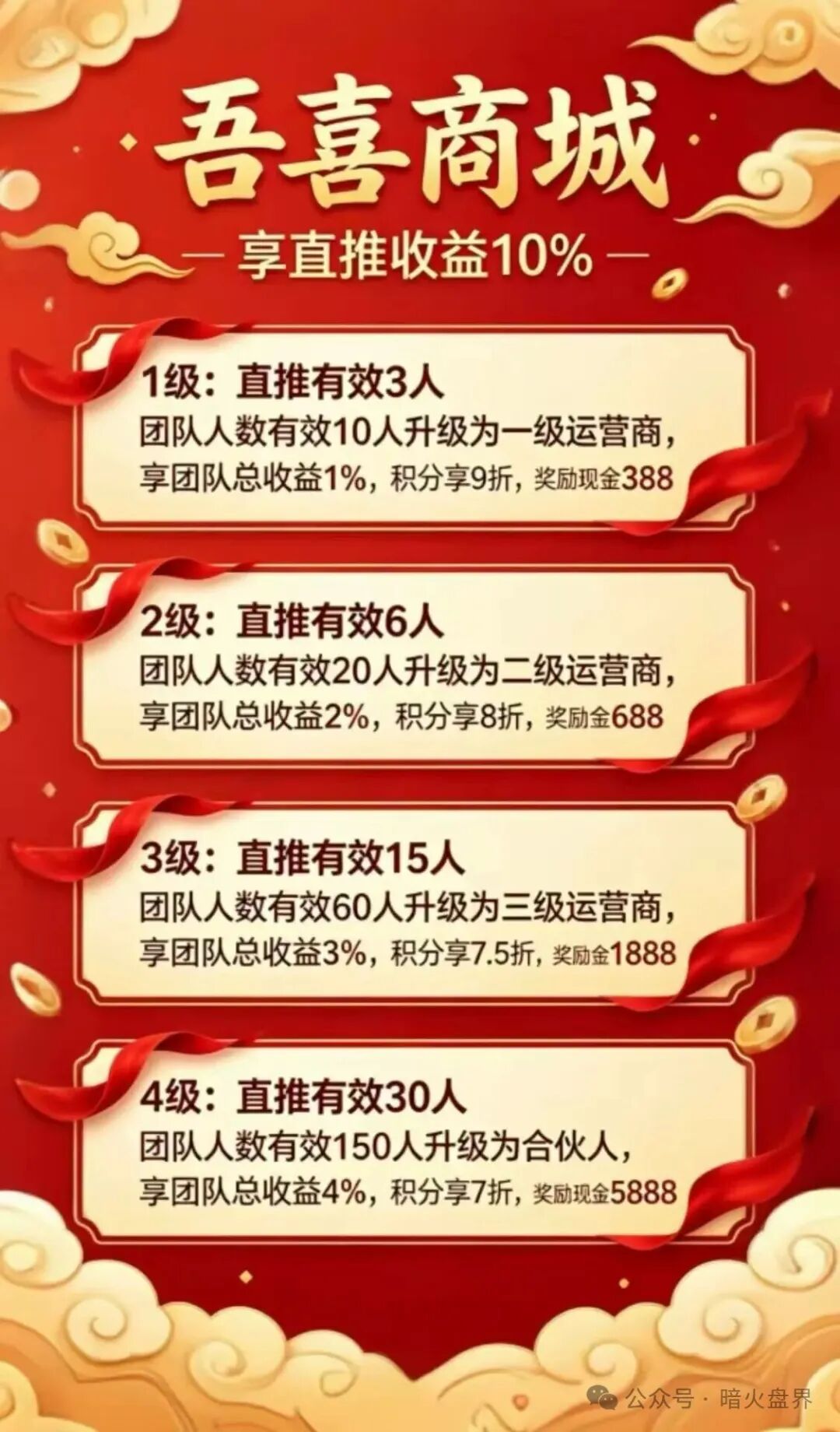 【吾喜商城】互助抢单资金盘骗局，潘多拉原班人马操盘，即将全线崩盘！