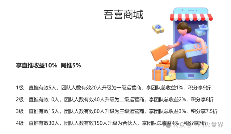 【吾喜商城】互助抢单资金盘骗局，潘多拉原班人马操盘，即将全线崩盘！