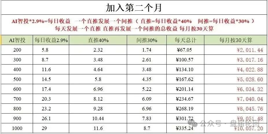 深度揭秘 Toobit 仿盘陷阱:假借交易所外衣,靠高额收益拉新属于庞氏传销盘! 深度揭秘 Toobit 仿盘陷阱:假借交易所外衣,靠高额收益拉新属于庞氏传销盘!